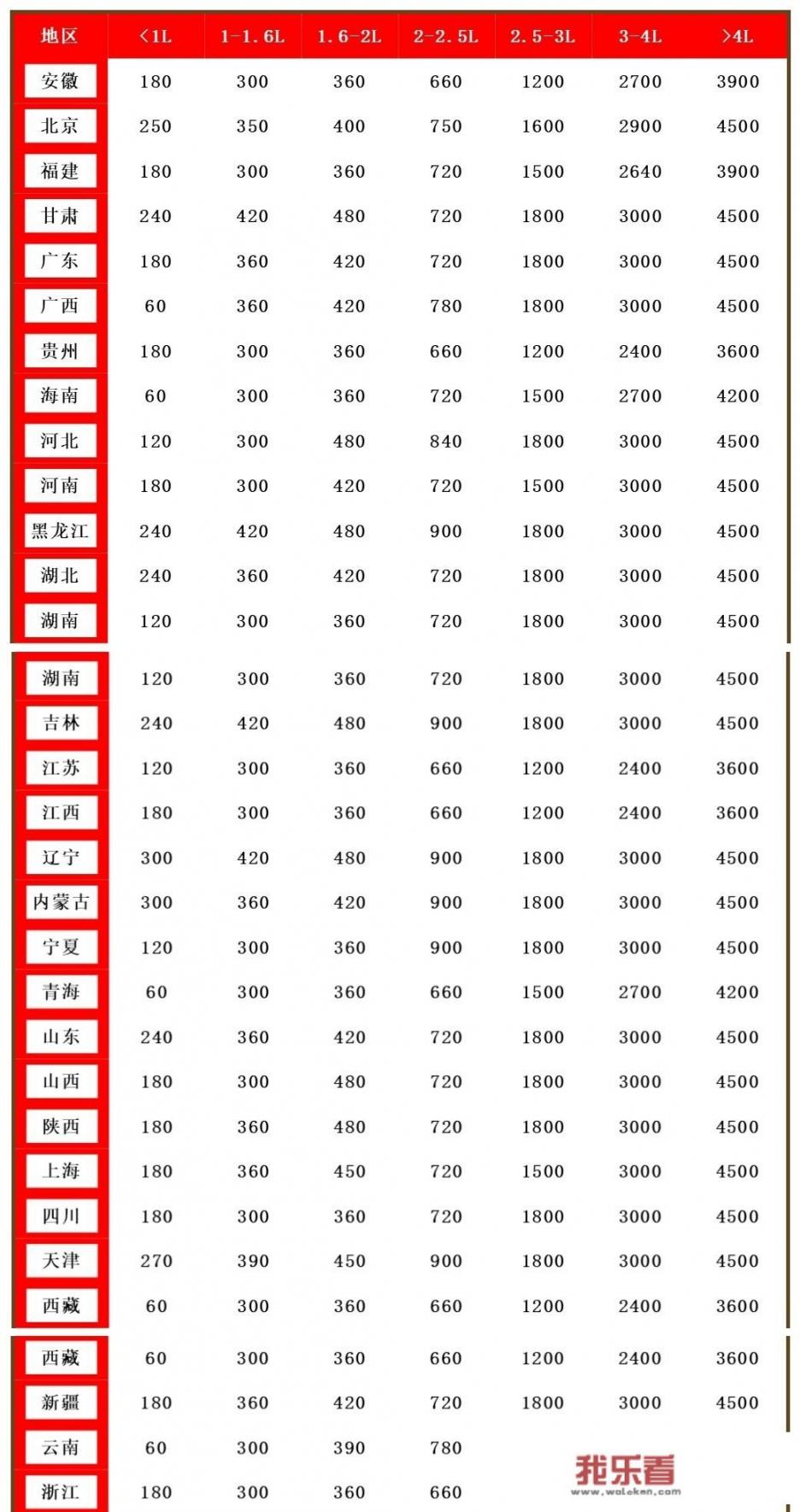 有的家庭一辆十几万的车一年养车才需要四五千块钱，是真的吗？_菏泽正汇欧拉4s店销售热线