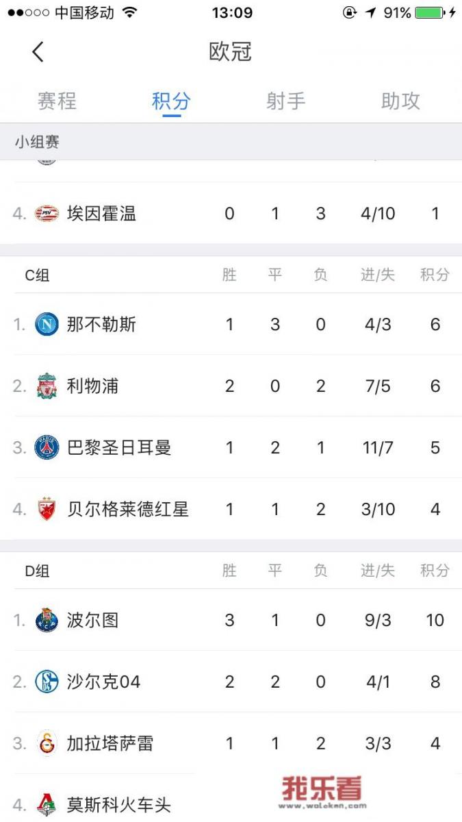 法甲14轮，巴黎圣日耳曼1-0图卢兹，卡瓦尼建功，豪取14连胜，如何评价这场？_巴黎法甲视频大全