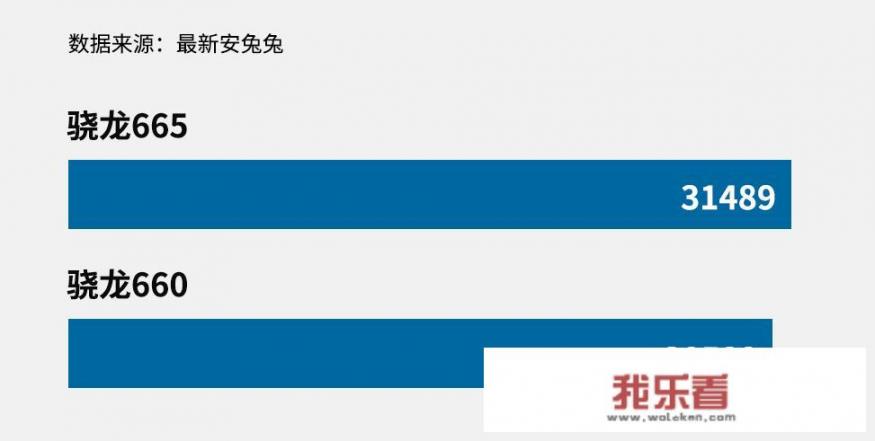 小米CC9e竟是骁龙665全球首秀，骁龙665到底表现如何，CC9e值得考虑吗？_小米cc9e怎么样