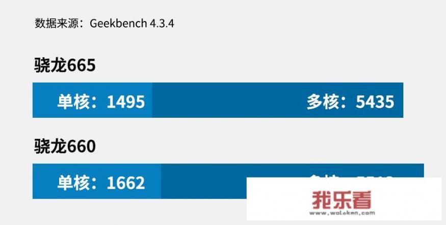 小米CC9e竟是骁龙665全球首秀，骁龙665到底表现如何，CC9e值得考虑吗？_小米cc9e怎么样