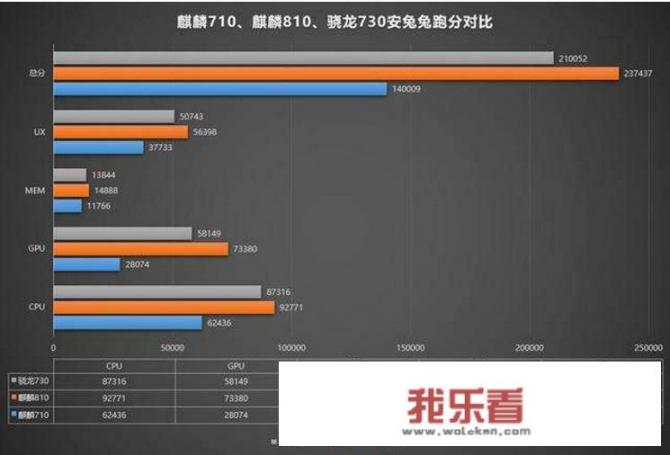 华为Nova 5i pro性能怎么样？续航可以吗？_华为nova5ipro图片