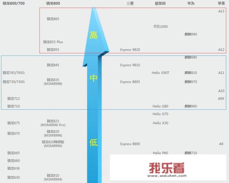 怎么判断一个手机是否高端？你选手机是先看配置还是先看品牌？_高端机排行手机