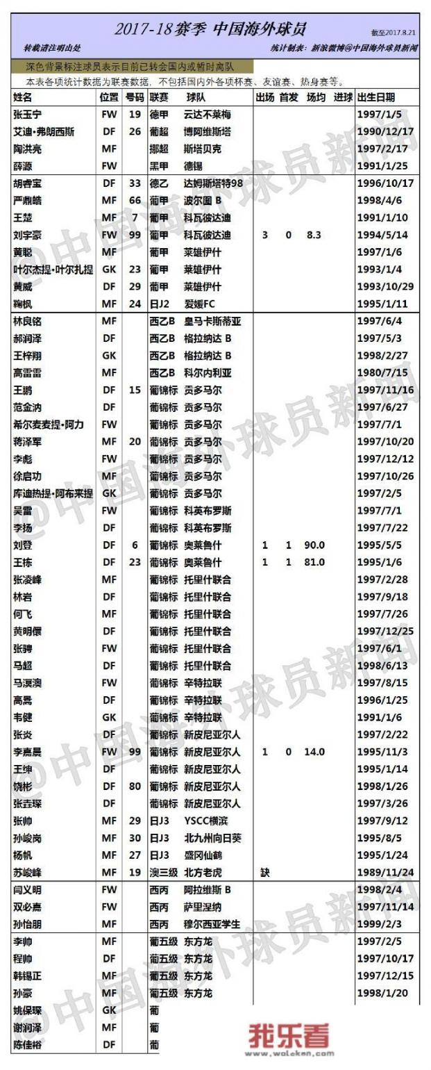 你觉得中国足球与日本足球，韩国足球相比差距在哪些方面？为什么？_法甲第戎韩国