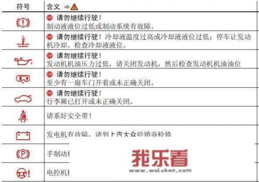 大众朗逸仪表盘故障灯图解？_朗逸故障灯图解大全图片