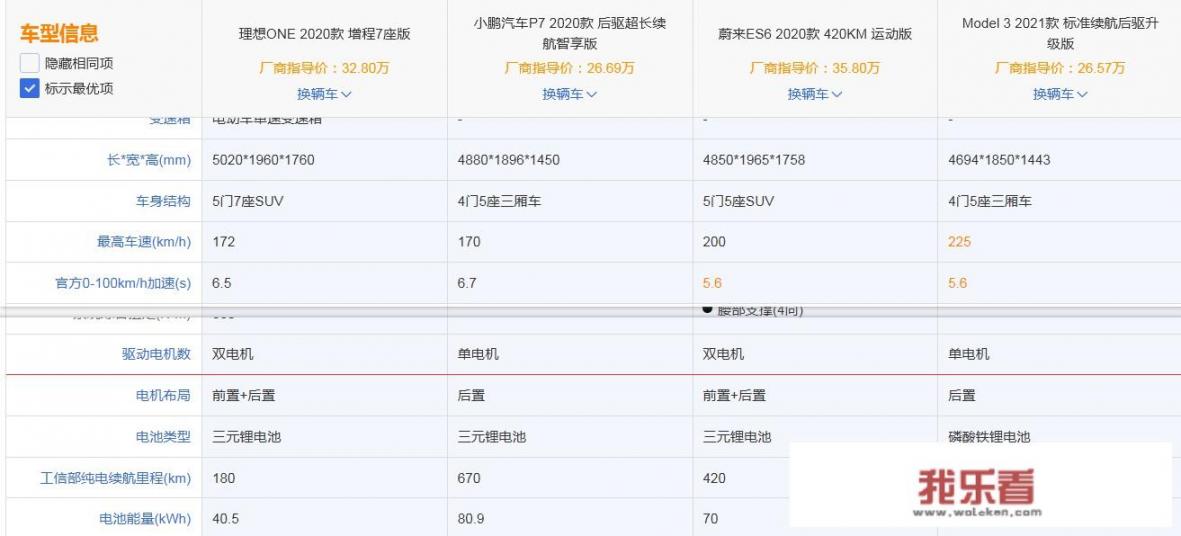 如何看待2021年3月特斯拉model 3销量2.5万，model Y上万？_特斯拉20213月销量