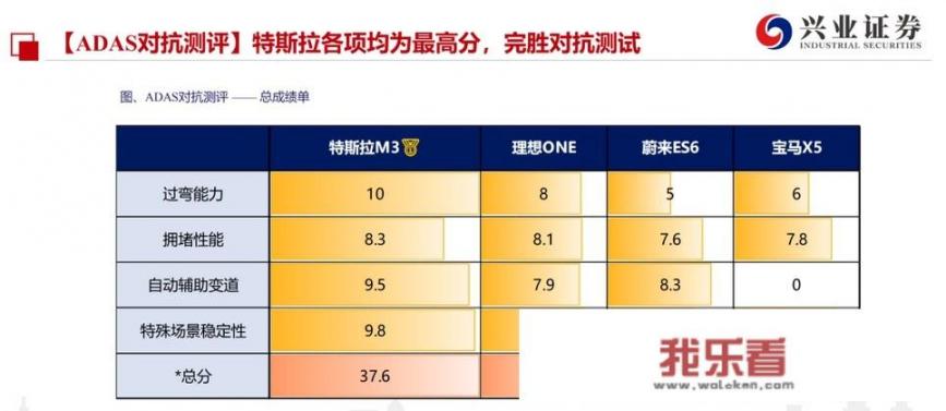 如何看待2021年3月特斯拉model 3销量2.5万，model Y上万？_特斯拉20213月销量