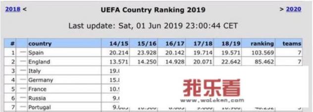 为什么五大联赛，只有法甲是两个欧冠名额，其他的都是四个？_法甲历届用球