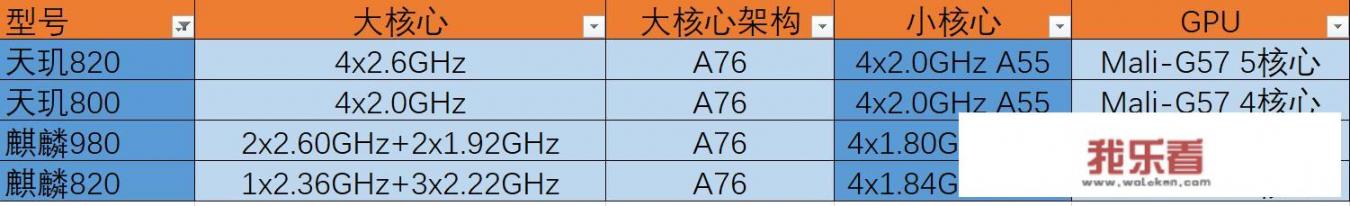 麒麟980芯片+鸿蒙OS，二手华为Mate20 Pro是否值得购买？_华为mate20pro处理器