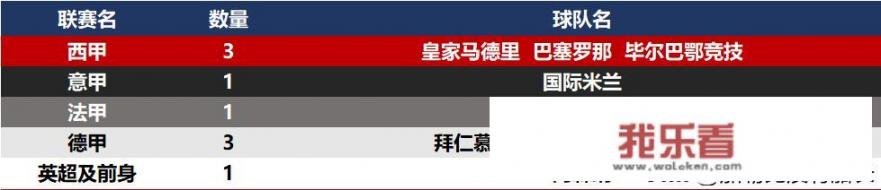 五大联赛有哪些没降过级的球队？_1920法甲冠军