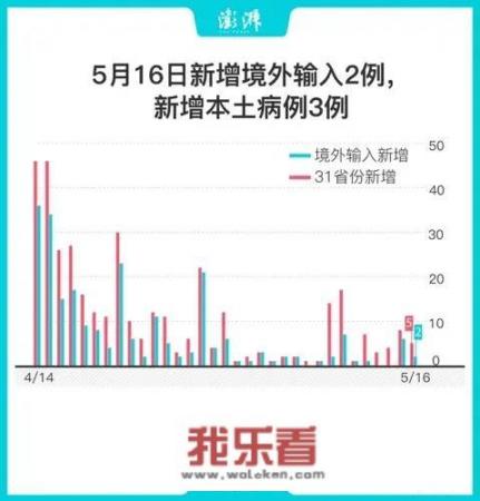 吉林省发现一例死亡病例，又增加一处高风险地区，到底是怎么回事？_电影你行我速在线