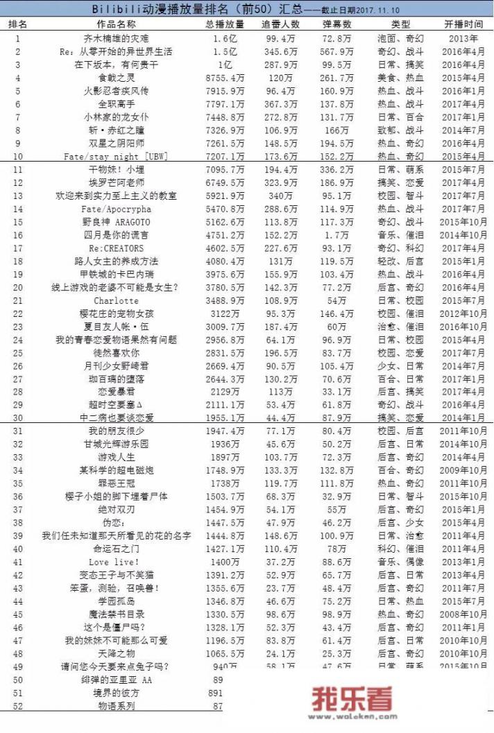 最近几天宅在家里发霉了能推荐几个动漫吗，好看的？_二年级体育上册全册教案