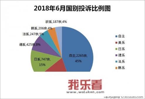 汽车问题去哪里投诉最有效？_买车遇到纠纷是找哪个部门投诉