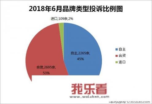 汽车问题去哪里投诉最有效？_买车遇到纠纷是找哪个部门投诉