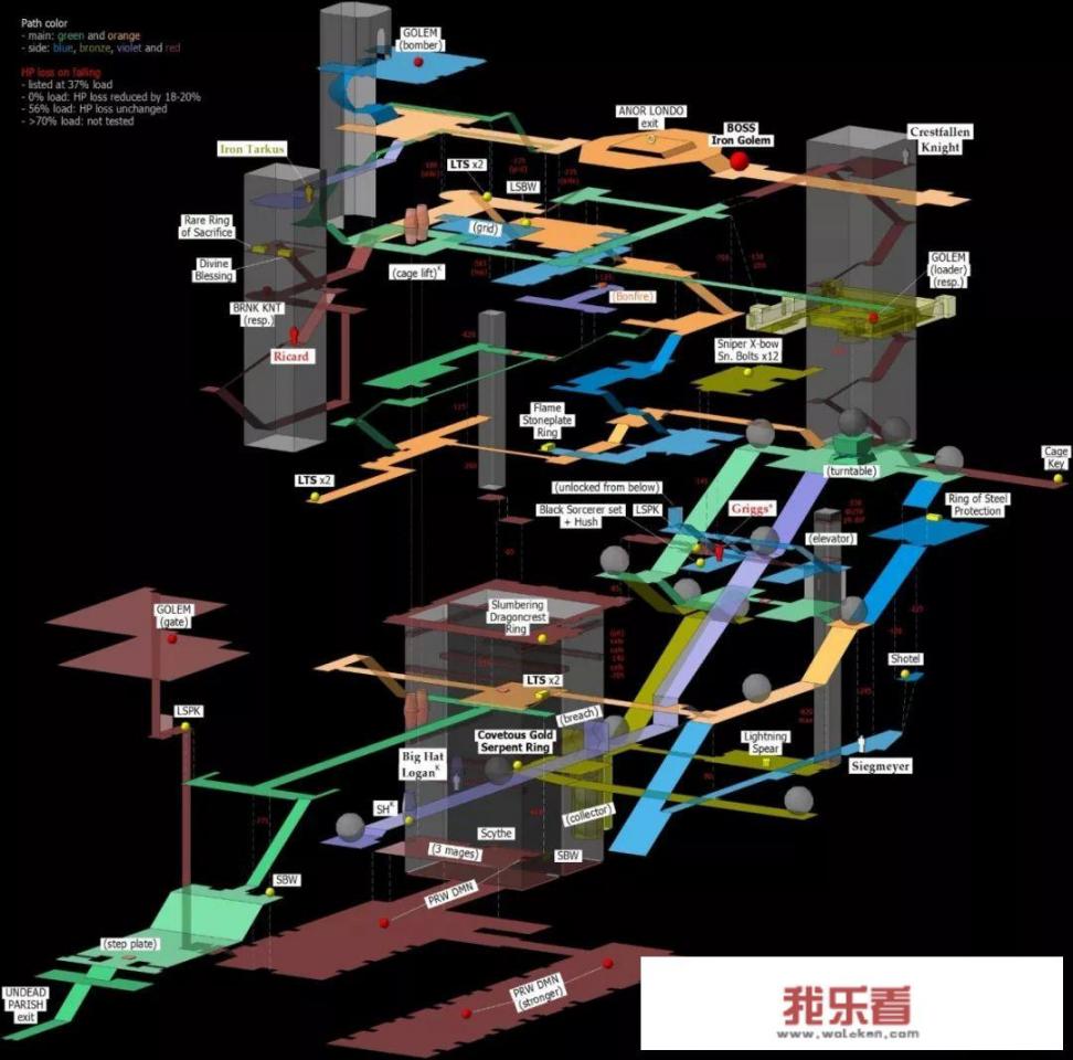 黑暗之魂系列的地图设计有多么精妙？_电影深水删减片段在线观看