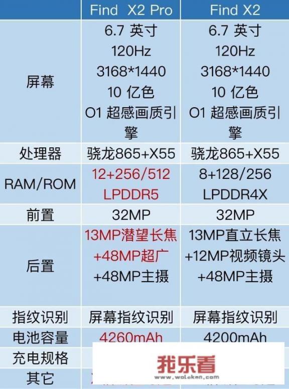 Find X2标准版阉割多吗？4699元值不值得买？_oppofindx2参数配置价格