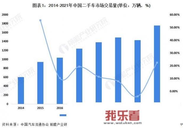 二手车市场的现状和发展是怎么样的？_今年二手车价格走势