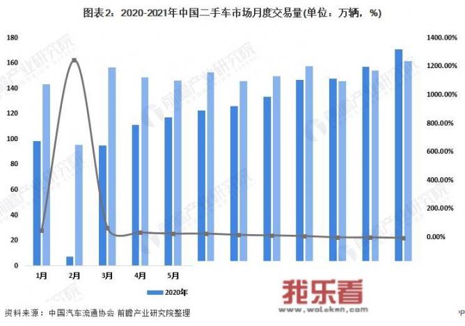 二手车市场的现状和发展是怎么样的？_今年二手车价格走势