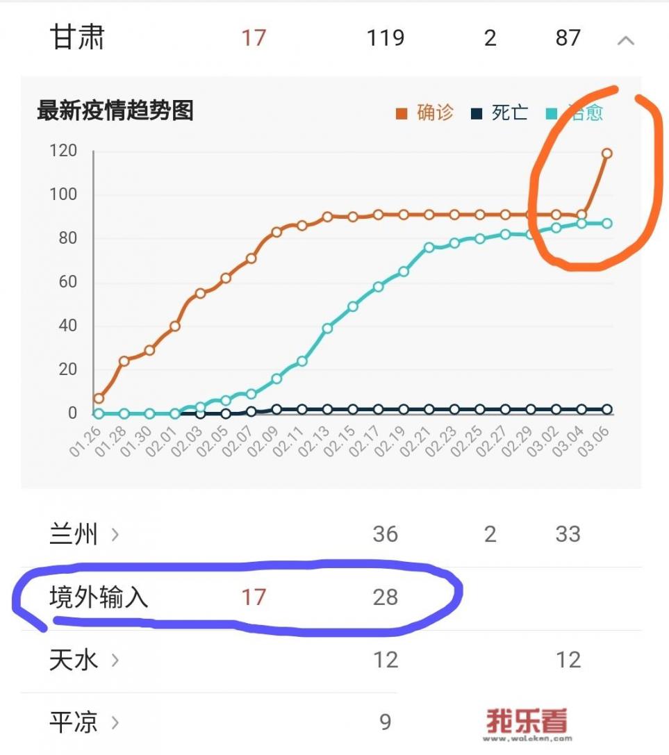 甘肃为什么突然新增这么多确诊病例？_技术经济学试题及答案决策树