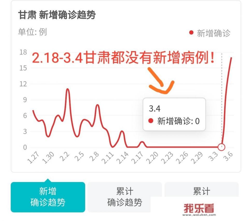 甘肃为什么突然新增这么多确诊病例？_技术经济学试题及答案决策树