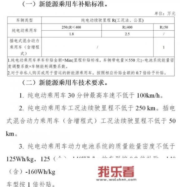 大众新能源车型续航不超过300Km，认真的吗？_上海大众新能源全部车型