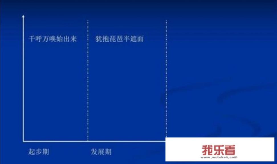 企业发展的三个阶段应如何治理？理由是什么？_战略管理可分为哪几个阶段