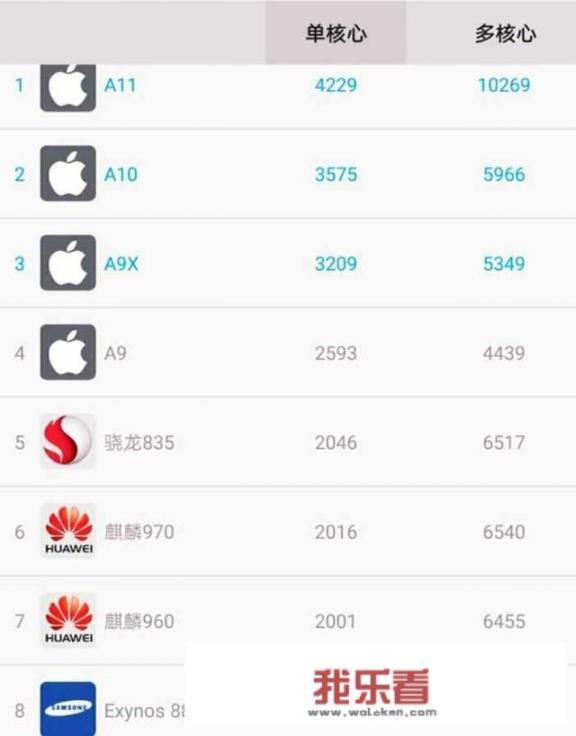 iPhone8都已经跌到了三千价位了，你怎么看？_iphone8现在值多少钱