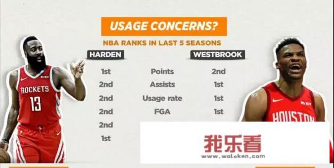 NBA单赛季常规赛2000+以上，次数两位数，还有人可以做到吗？_法甲黄义助