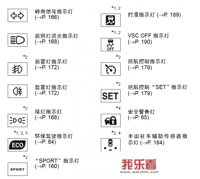 18雷凌仪表盘功能讲解？_雷凌汽车指示灯大全 仪表盘图解