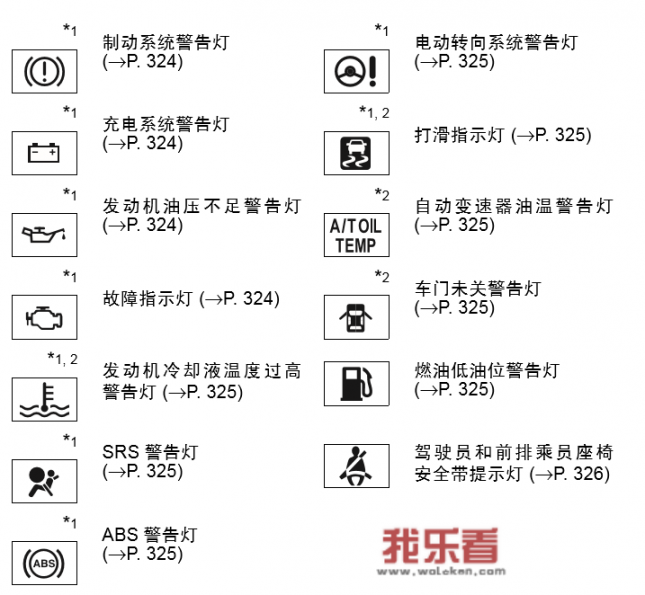 18雷凌仪表盘功能讲解？_雷凌汽车指示灯大全 仪表盘图解