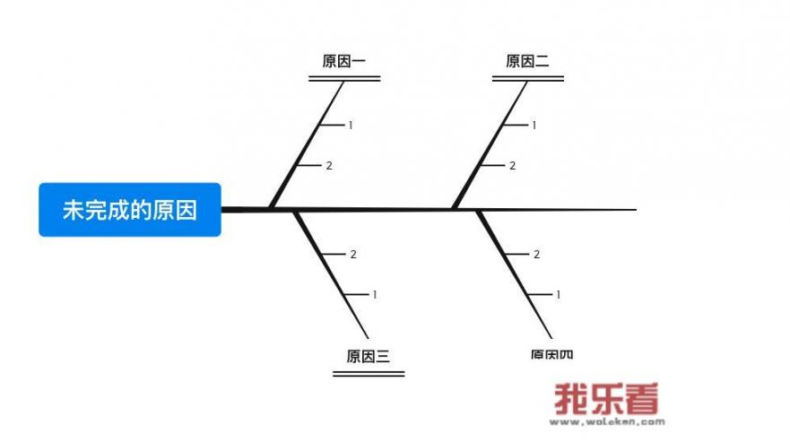 每周工作总结怎么写？_工作总结简短精炼