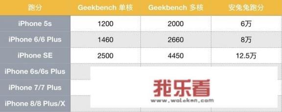 iPhone的电池老化了，在苹果官方花218元换电池到底值不值？_苹果5s原价多少钱