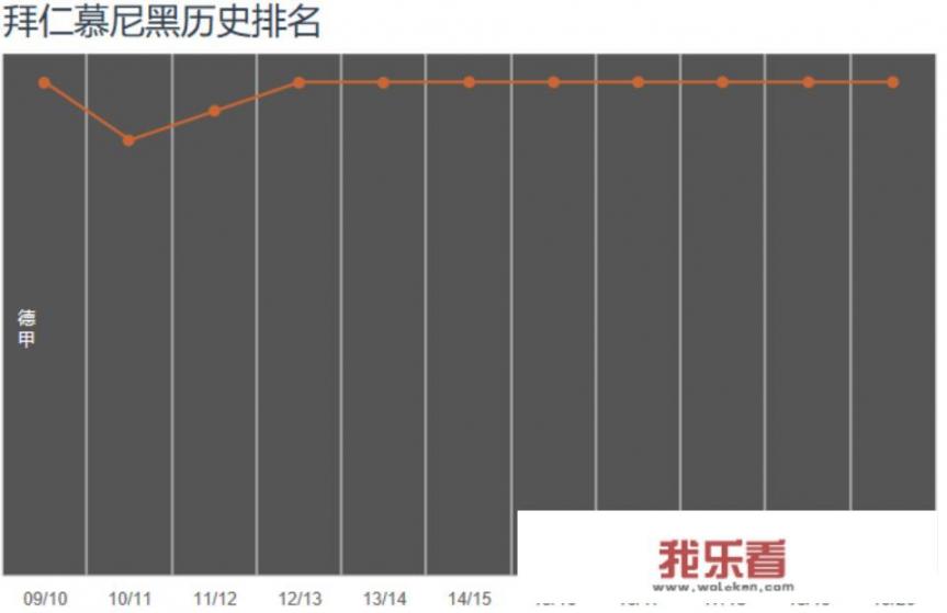 把拜仁放英超他能保级成功吗？_欧洲妖队法甲