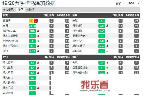 18岁的黑又硬+技术流！巴萨希望今夏5000万欧签下卡马文加！他适合巴萨吗？_4200万加盟法甲