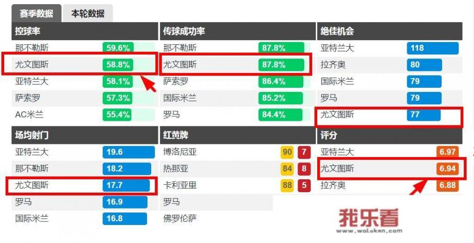 尤文图斯本赛季能否挺近欧冠决赛？_法甲新赛季展望