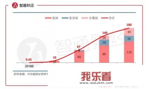 A股有哪些5G概念股，未来有多大成长空间？_97Kp电影在线观看