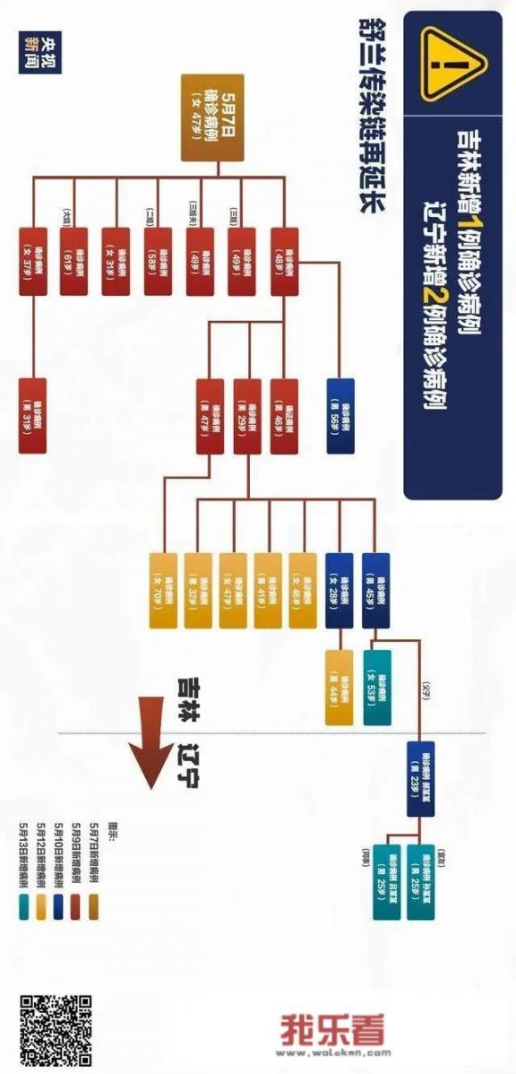 沈阳最新确3例感染新冠病毒患者，我们应如何面对？_欧美男按摩电影在线