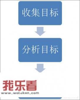 如何进行目标与计划管理？_战略管理概念与案例第13版重点