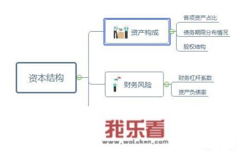 如何做财务分析？_对比分析法分析维度