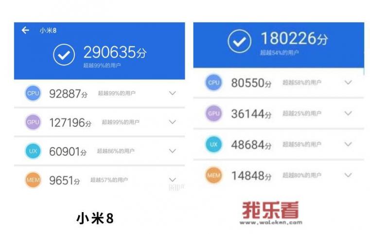 同样1500元买红米note 7 pro还是二手小米8？_小米note7pro多少钱