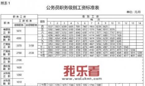 公务员工资高吗？现在公务员工资怎么样？_乌鲁木齐日产尼桑4s店电话