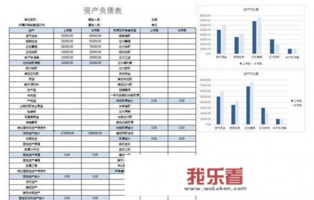 如何进行财务分析？_对比分析法的名词解释是什么