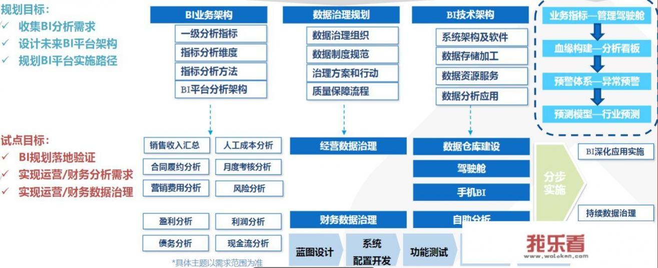 如何进行财务分析？_对比分析法的名词解释是什么