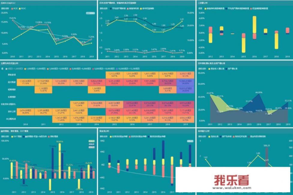 如何进行财务分析？_对比分析法的名词解释是什么