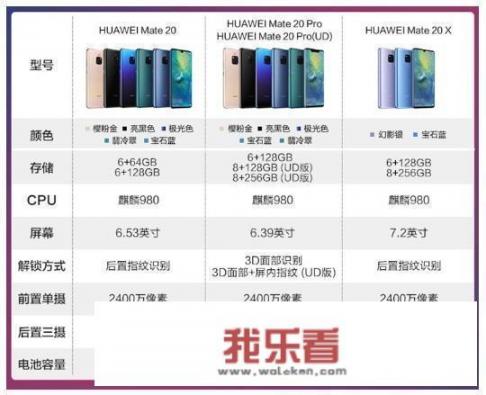 mate20，6G+128G，现2500，值得买吗？_华为mate20价格多少