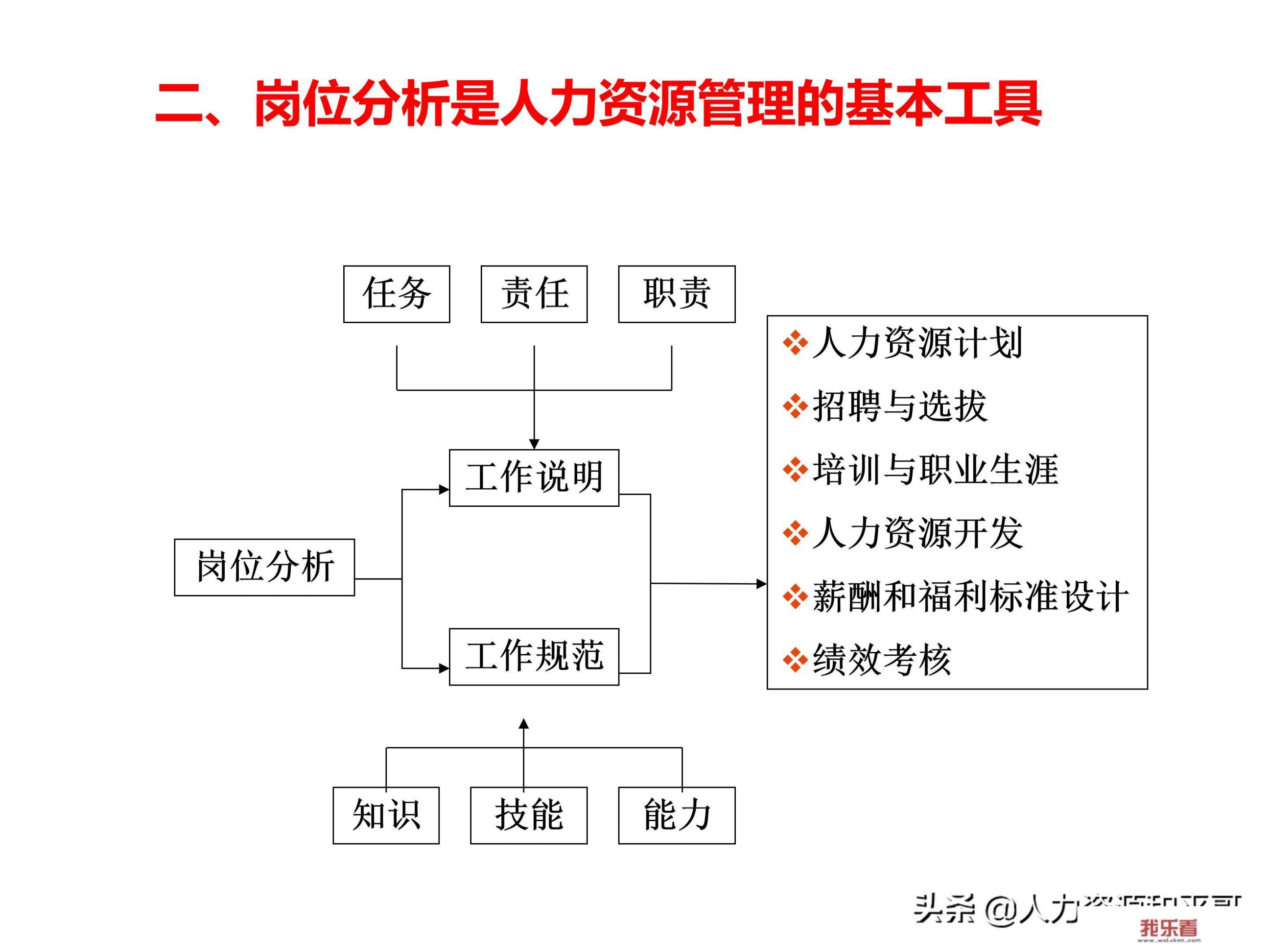 举例说明什么是工作分析？_比较分析法举例说明怎么写