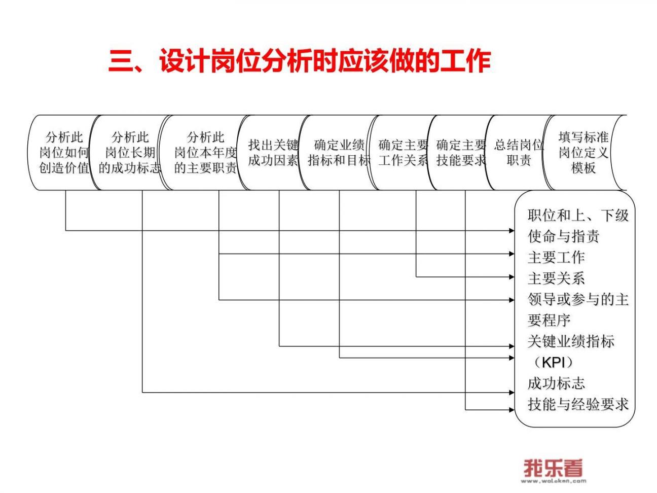 举例说明什么是工作分析？_比较分析法举例说明怎么写