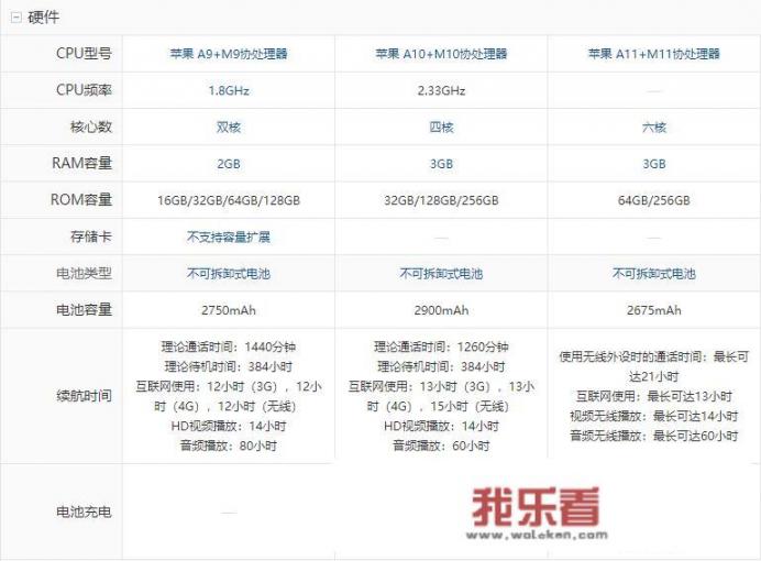 苹果6、7、8系列，每个系列最好的机型各是什么？那部手机的配置又是什么？_iphone8配置参数详情