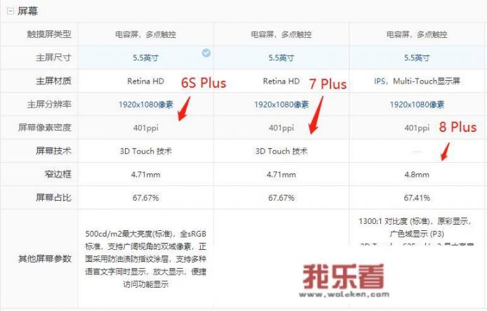 苹果6、7、8系列，每个系列最好的机型各是什么？那部手机的配置又是什么？_iphone8配置参数详情