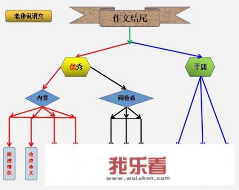 三年级学生该如何写作文的结尾？有哪些技巧？_七年级满分作文精选范文700