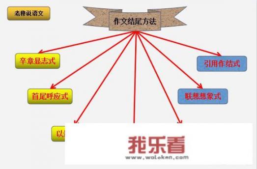 三年级学生该如何写作文的结尾？有哪些技巧？_七年级满分作文精选范文700